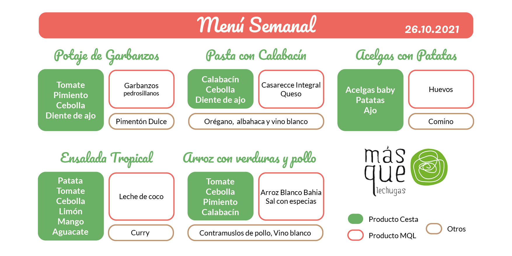Menú Semanal